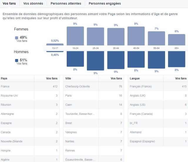 VE STATS PAGE FB